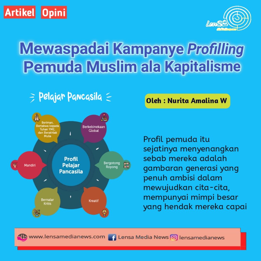 Mewaspadai Kampanye Profiling Pemuda Muslim Ala Kapitalis - LenSa MediaNews